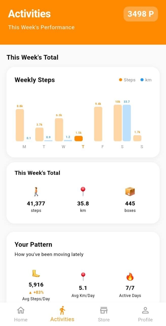 LuckyMeter activity screen with weekly and daily walk and drive analysis